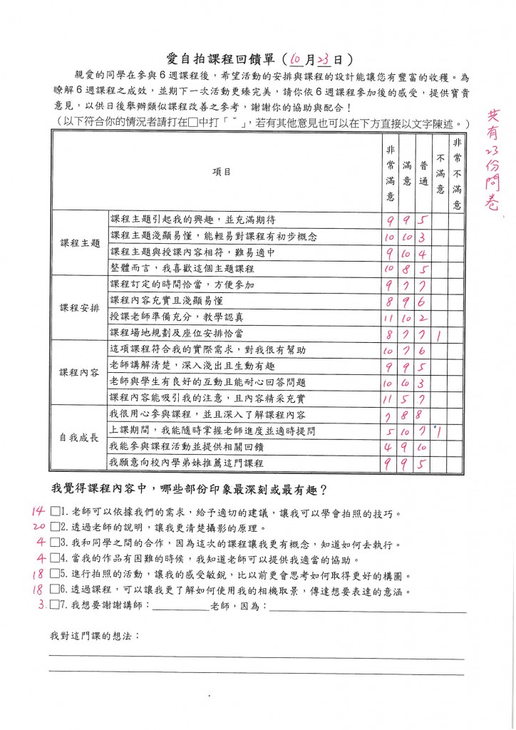 問卷統計結果