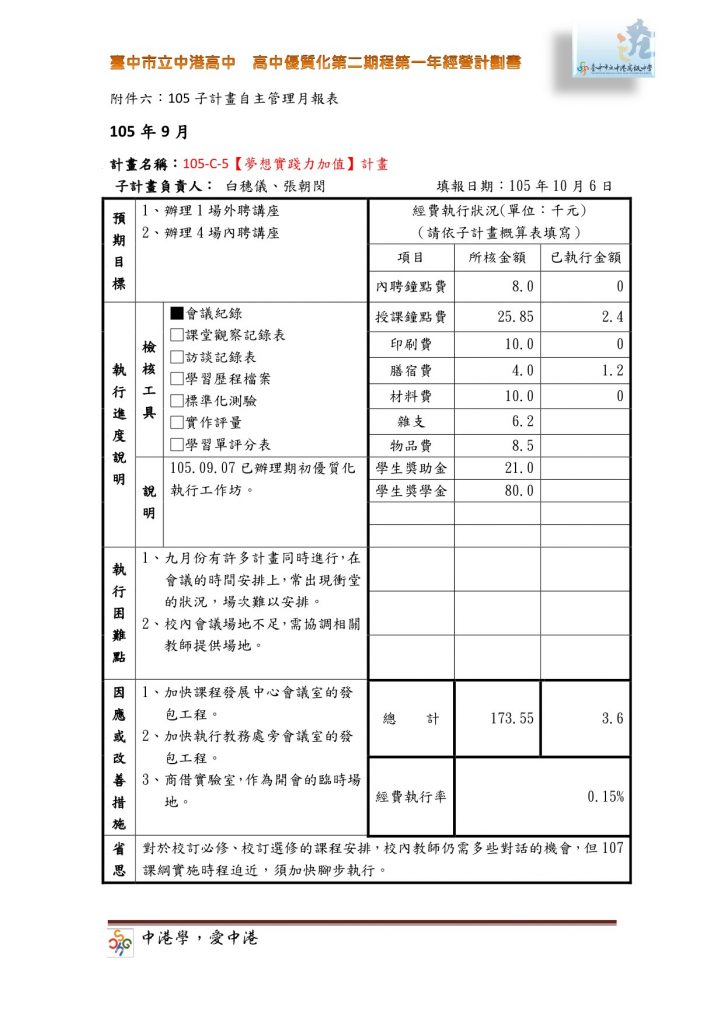 a-1-9%e6%9c%88%e4%bb%bd%e8%87%aa%e4%b8%bb%e7%ae%a1%e7%90%86%e6%9c%88%e5%a0%b1%e8%a1%a8gg-1