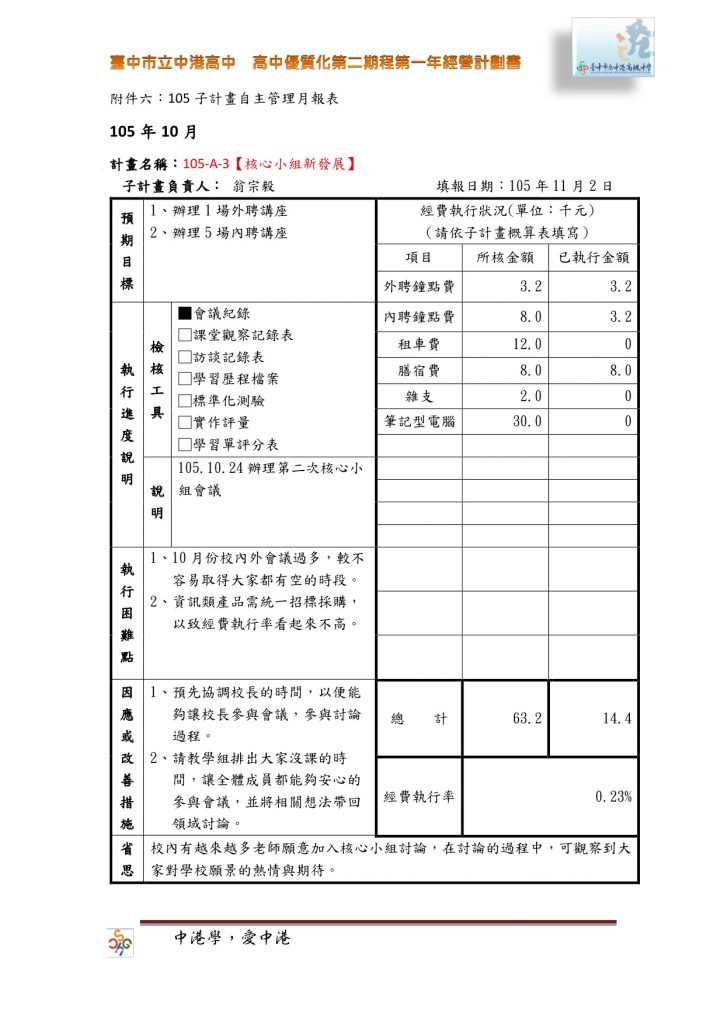 a-3-10%e6%9c%88%e4%bb%bd%e8%87%aa%e4%b8%bb%e7%ae%a1%e7%90%86%e6%9c%88%e5%a0%b1%e8%a1%a8