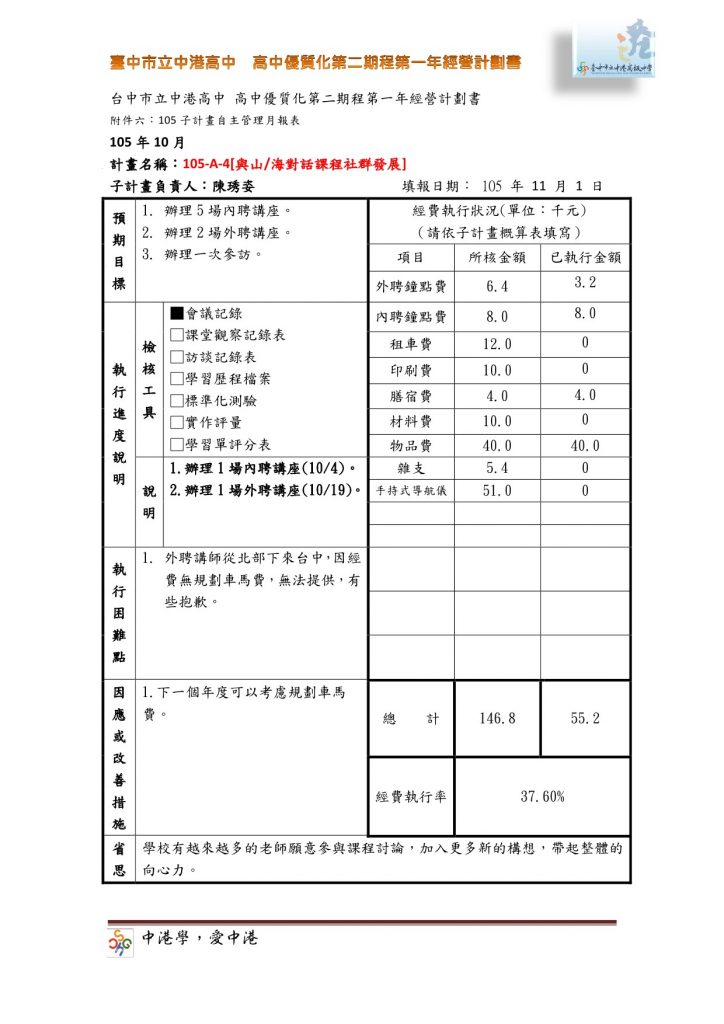 b-4-10%e6%9c%88%e4%bb%bd%e8%87%aa%e4%b8%bb%e7%ae%a1%e7%90%86%e6%9c%88%e5%a0%b1%e8%a1%a8