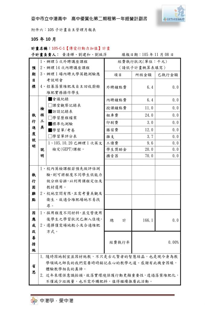 c-1-10%e6%9c%88%e4%bb%bd%e8%87%aa%e4%b8%bb%e7%ae%a1%e7%90%86%e6%9c%88%e5%a0%b1%e8%a1%a8-1