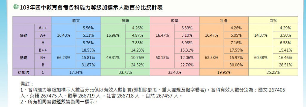 全螢幕擷取 2015522 下午 030539