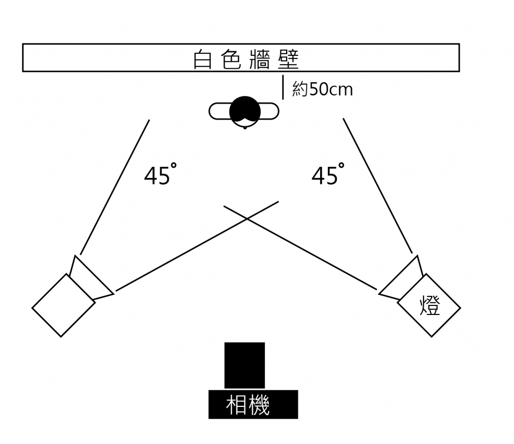 攝現場配置圖